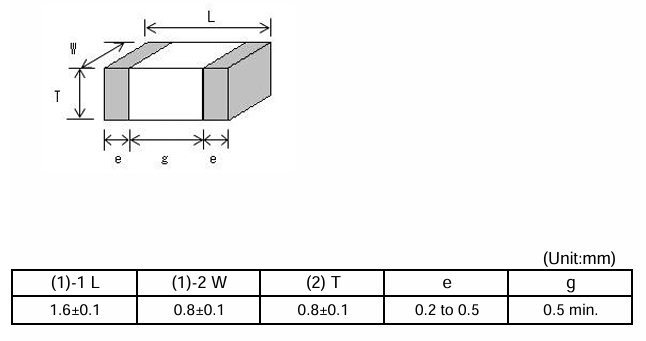 GRM188R71C104KA01D 100nF MLCC 16V Rating X7R Dielectric 0603 Case 10% Tolerance High Frequency General Purpose RoHS Compliant for Consumer &