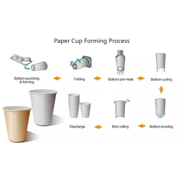 high quality Customized Color Disposable paper coffee cup machine 4.8KW