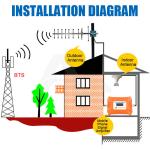 3G antenna 4G LTE antenna 3g yagi outdoor antenna 15dBi 4G external antenna N