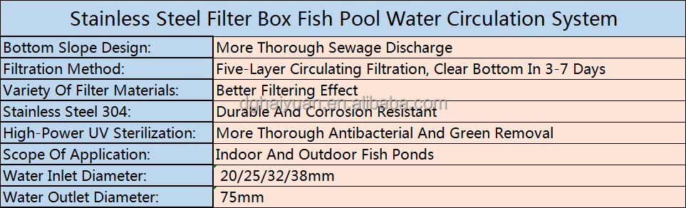 Outdoor Stainless Steel Koi Pond Water Circulation System 2000LPH