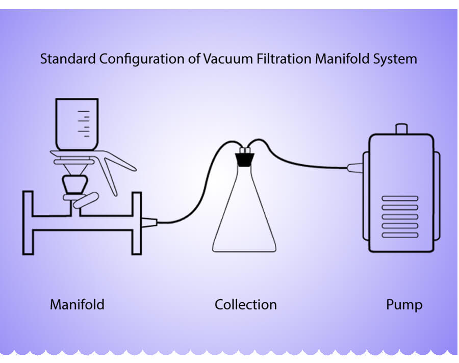 TOPTION brand single vacuum filtration manifolds