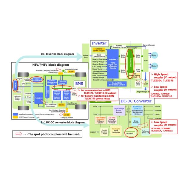 Block Diagram - Toshiba Automotive Photocouplers & Photorelays