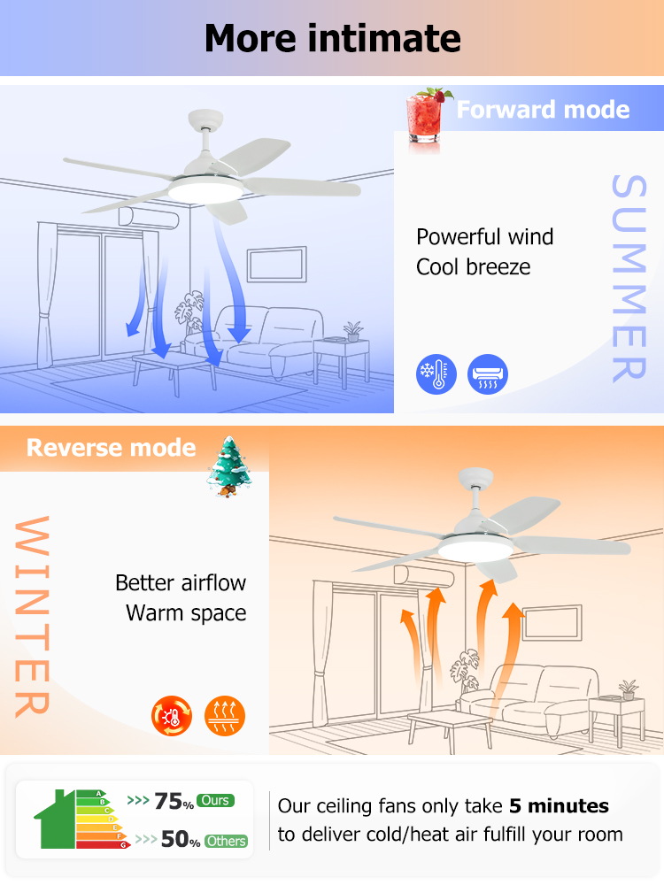 Quiet 52 Inch ABS Ceiling Fan with LED Light and Remote Control Cooling Air Function