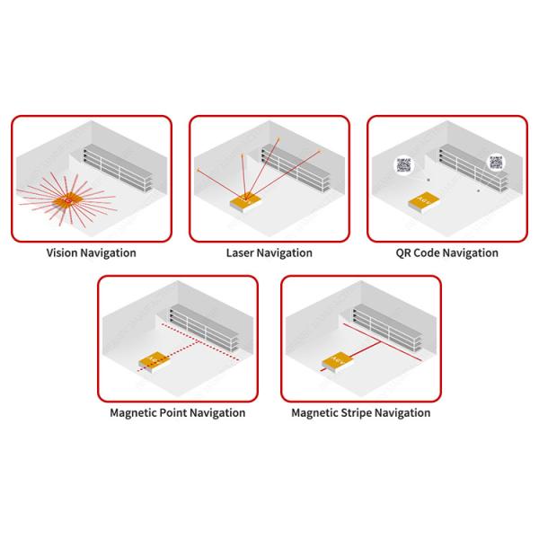Intelligent Factory Use With Robotic Arm Automiatic Guided Vehicles