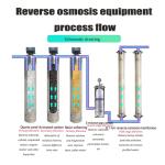 Small Household Two-Stage Commercial Industrial Reverse Osmosis Machine Pure