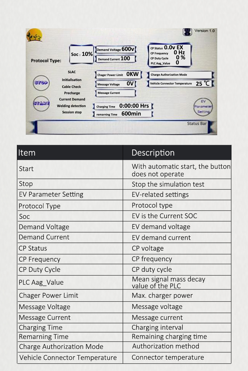 DIN70121 Protocol CCS1 CCS2 CHAdeMO GB/T Electric Vehicle Simulator Kit Charging