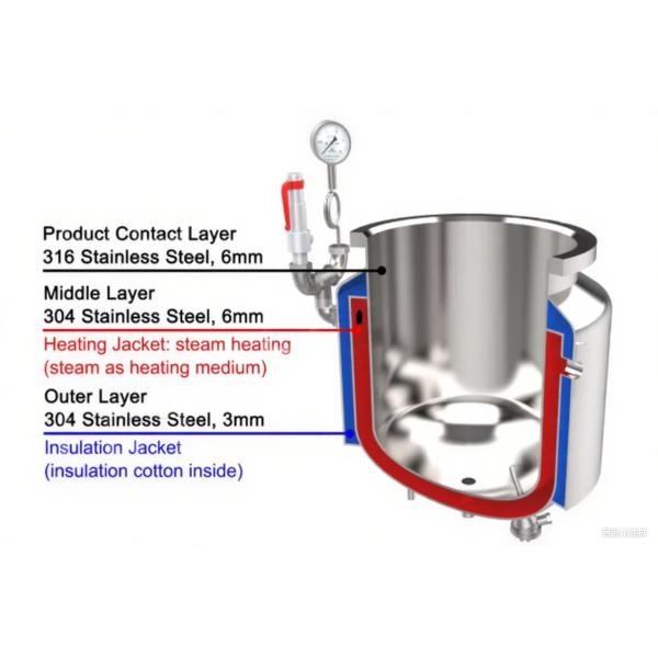 SUS304 Homogenizer Emulsifier Mixer 300L For Hand Wash Lotion