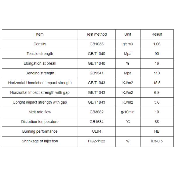 Injection Molding Synthetic ABS Resins Pellets Motorcycle Helmet Shells Material