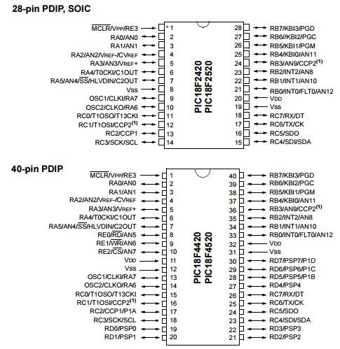 PIC18LF4520I/PT Electronic Integrated Circuit Components Enhanced Flash Microcontrollers