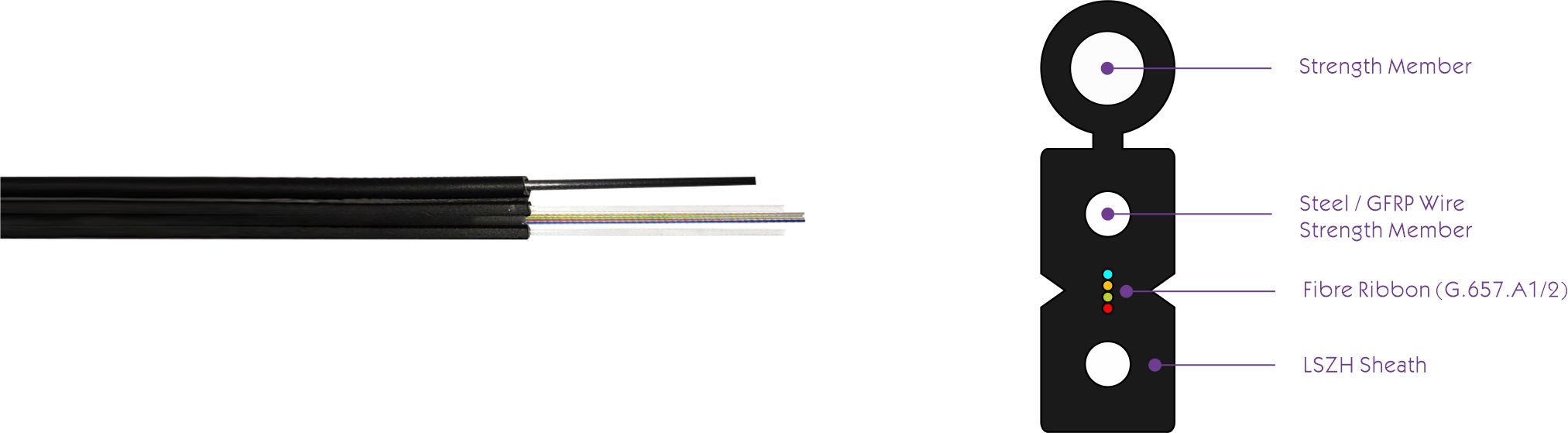 Optical Fiber Cable GJYXFDCH / GJYXDCH Single Mode FTTH FTTB FTTX