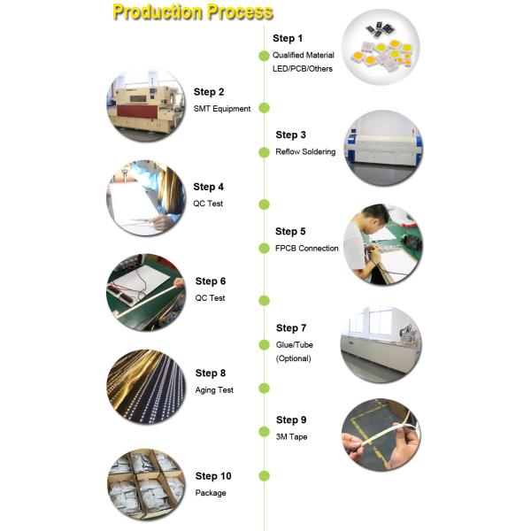 Modern Decorative Indoor Lighting LED Floor Lamp RGB IC Smart Corner Atmosphere Light