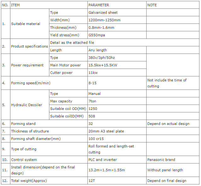 Parameter of metal decking machine