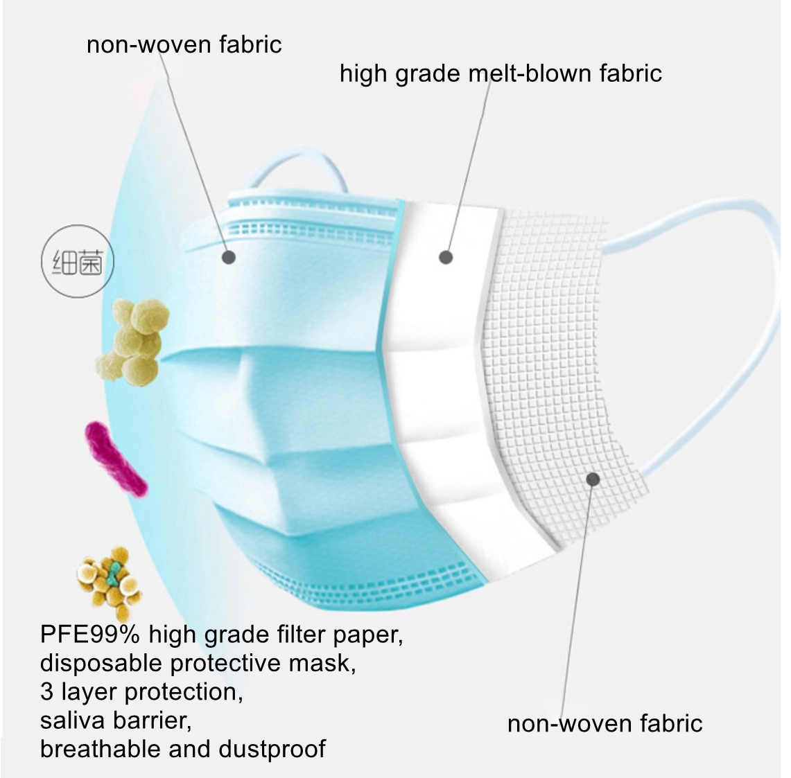 Personal Care 3 Ply Disposable Face Mask Anti Coronavirus With Earloop