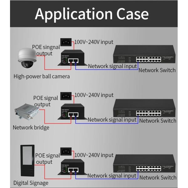 Fire Retardant Plastic Case 802.3BT PoE Injector Wall Mounted Power Over Ethernet