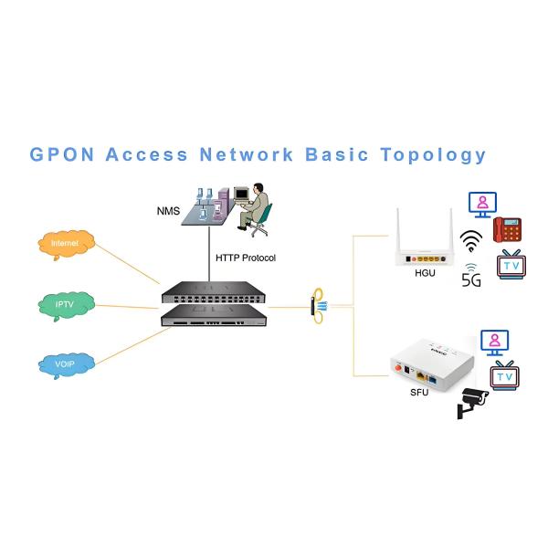 COMELINK Fiber Optic ONT Wifi Router Modem 1 GE 1 FE 1 POT 2 LAN Gpon ONU