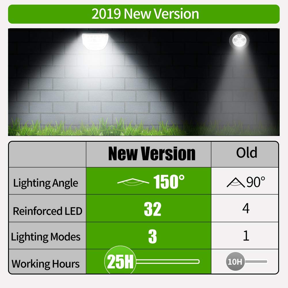Outdoor ROHS IP67 300LM LED Solar Landscape Spotlights 3 Modes