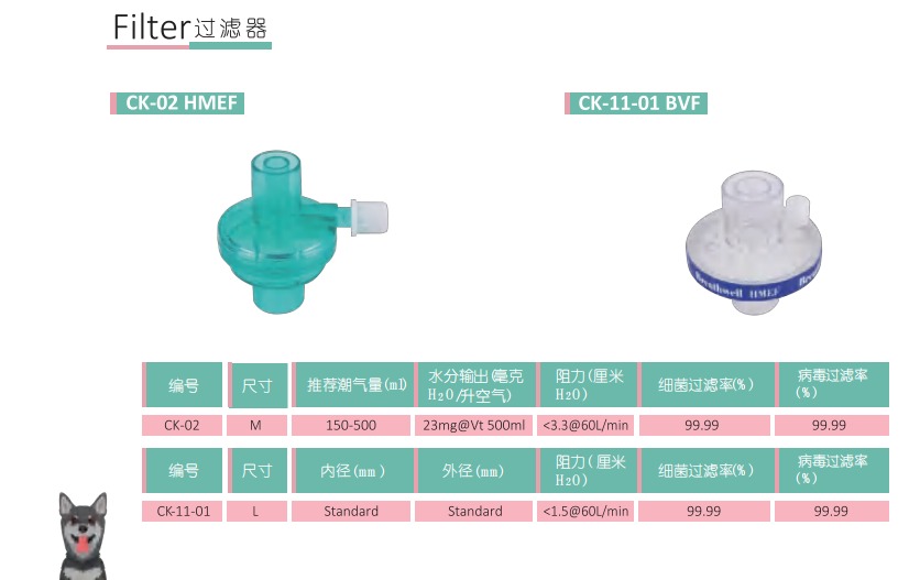 Veterinary Breathing Circuit Filters –– High Efficiency Bacterial/Viral Filtration for Manual Resuscitators
