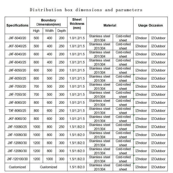 Outdoor 3 Phase Distribution Cabinet AC380V Wall Mount Distribution Box Customized