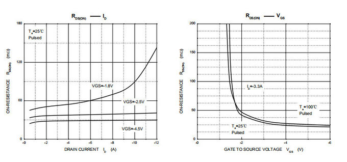 HXY2305-5A Mosfet Power Transistor