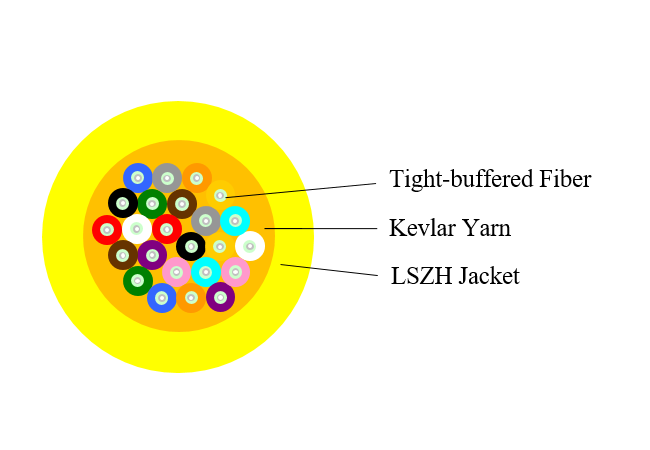 24F G652D Indoor Distribution Fiber Optic Cable PVC Jacket For CCTV 24 CORE