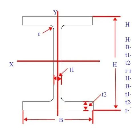 H BEAM ASTM JIS BS EN Standard A36 A572 A992 S235jr J0 J2 S355jr universal beam FLANGE WIDTH 100mm-1000mm TERM CIF CFR FOB EX-WORK