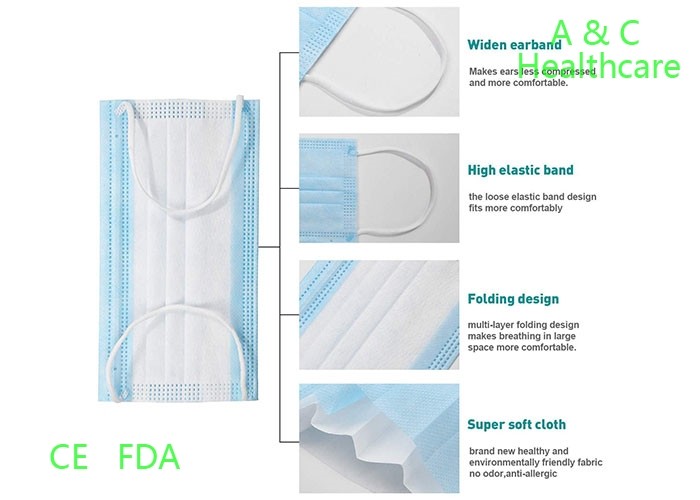 4 Ply Foldable Medical Protective Face Mask With Beard Cover Respirator