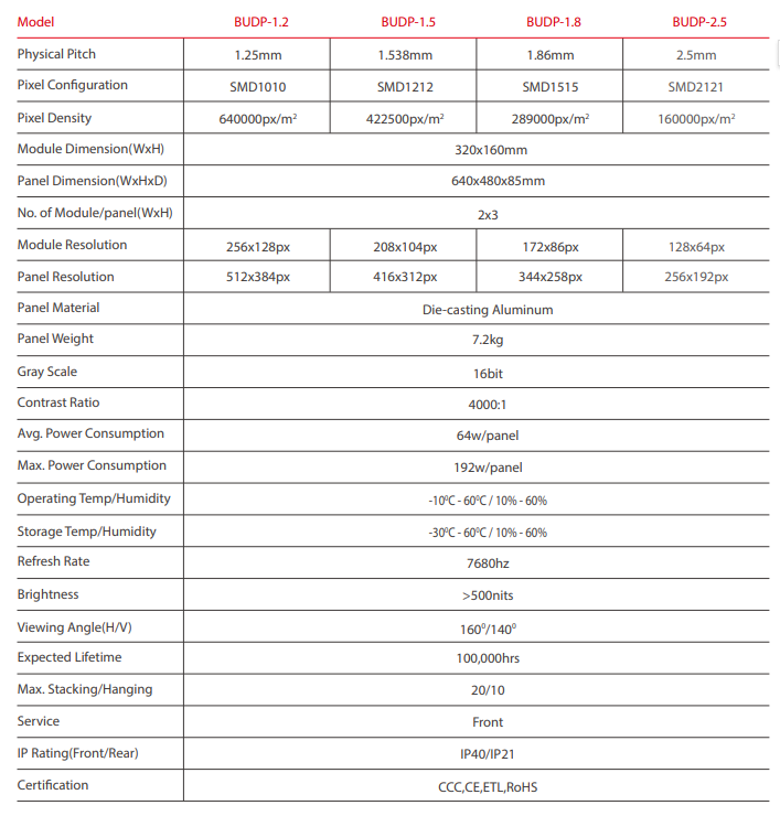 IP40/IP21 Rated Indoor Pro P2.5 LED Wall Screen for Wall Mount Installation and Easy Transport