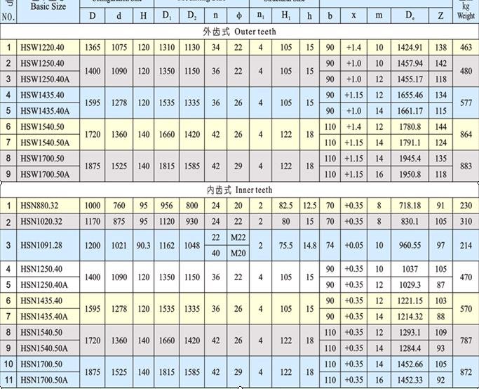 Excavator slew ring EX120-3, slewing bearing, cheap slewing ring bearings price