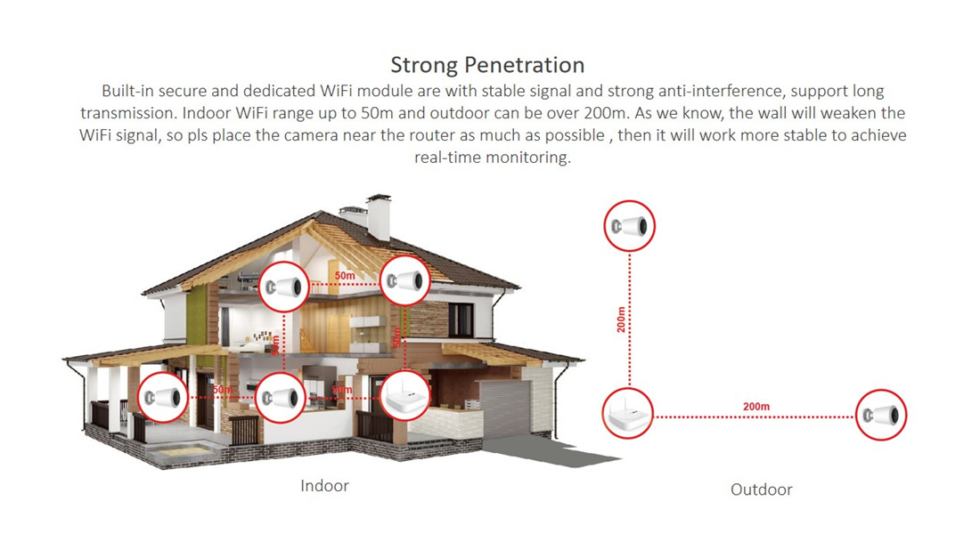 Smart Wireless NVR Kit(E97VH25+E981)