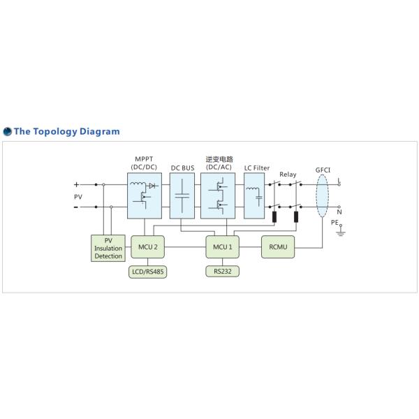 Grandglow 3KW 5KW Grid Tie invertor Photovoltaic Power System Inverter Factory Direct Sale Inverter