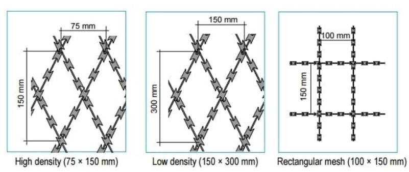welded razor wire mesh