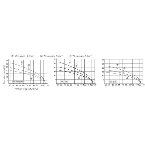 4pin 5 Pin 10A Screw Heavy Duty Electrical Connectors