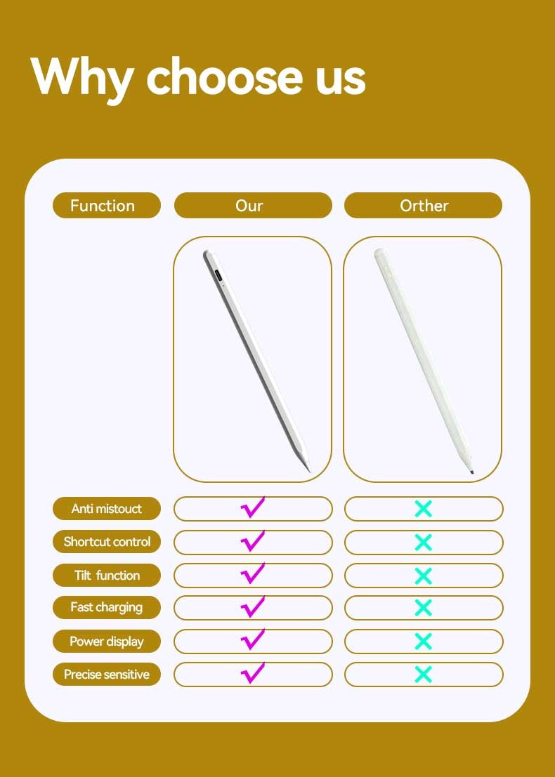 Fast Charge 2nd Generation Ipad Drawing Pen Compatible With Apple Ipad