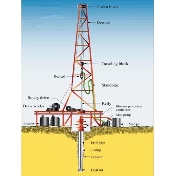 Nov Varco Carig Tesco Drilling Rig Spare Parts  BJ 500 Ton Top Drive System DC Motor 1