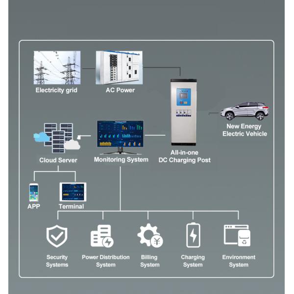 60KW Outdoor EV DC Charging Stations OCPP1.6 Ethernet/Wifi/4G LCD Chademo