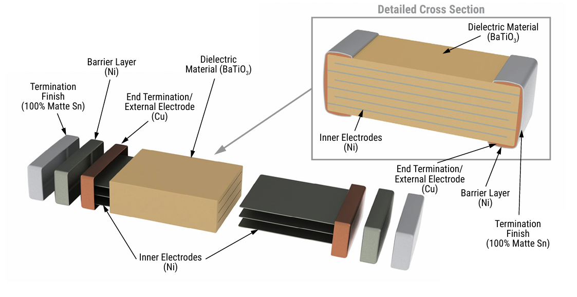 C0603C475K8PACTU MLCC 4.7µF 10V X7R 0603 Ceramic Capacitor High Capacitance Stable Performance RoHS Compliant and AEC-Q200 Auto Grade