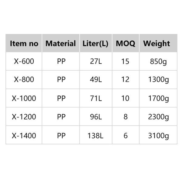Recyclable Bin Household Multifunction Large Stackable Clothes Clear Transparent PP Container Box Plastic Storage Boxes Bins With Lid Wheels