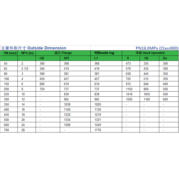 API 6D Slab Gate Valve WCB/304 Class150-900 Full/Reduced Bore Manual/Gear/Pneumatic/Electric for Oil Gas Pipeline