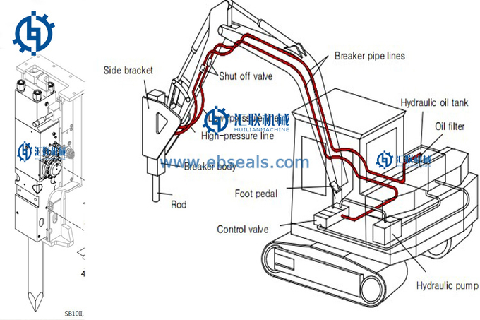 Breaker Hose Pipe Rock Breaker Pipe Line Hammer Piping Kits Hammer Lines