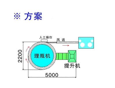 Pet Bottle Unscrambler Machine Electric Full Automatic For Beverage