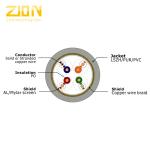 UL Industrial CAT5e Cable , Industrial Automation Cables Grey Jacket