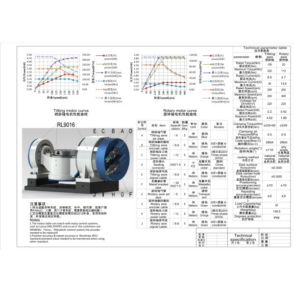 OEM Large Stock Automatic Industrial 5th Axis CNC Rotary Table High-precision 5axis Rotary Table DDRC-125