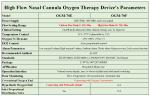 White 350mm Respiratory Therapy Equipment Certificate Sgs