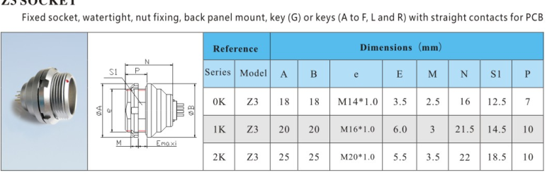 EEG M20 26 Pin Waterproof Panel Mount Connector , Water Resistant Electrical Connectors