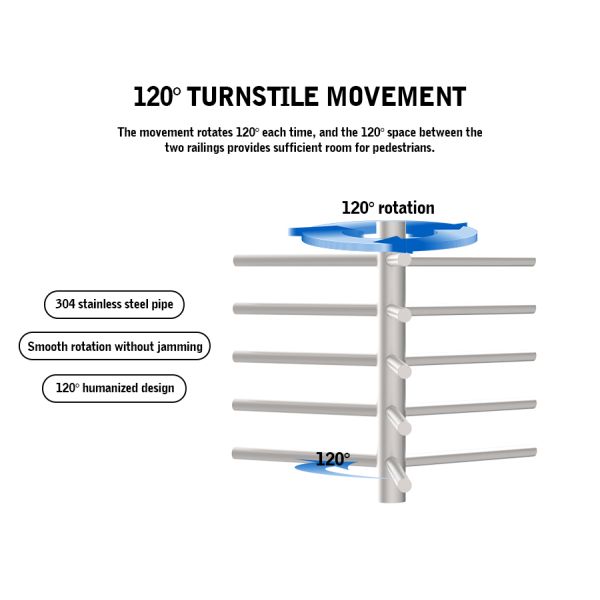 120 Degree Semi Automatic Waist Height Turnstile High Security