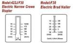 Versatile Fyf-Ef30/422j Electric Nail/Staple Gun 2in1 for Various Materials