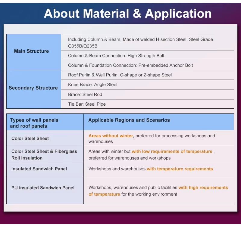Custom Design Modular Prefab Steel Structure Warehouse Fast Assembly High Strength