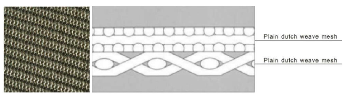 Sintered 316L Stainless Steel Wire Mesh 0.025mm Thickness