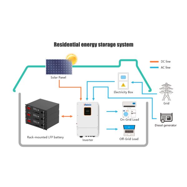 10kw Photovoltaic Solar Energy System with Akku Solar Battery Sustainable Home Energy