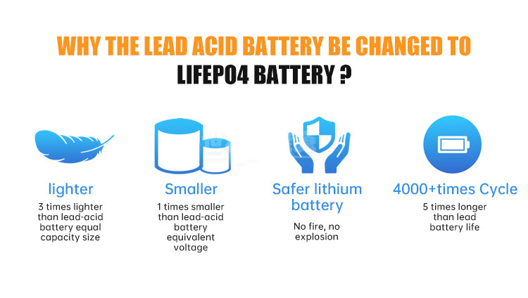 Lithium Motorcycle Ev Solar Battery Pack Club Car Battery 48v 100Ah 120Ah 150Ah 200ah